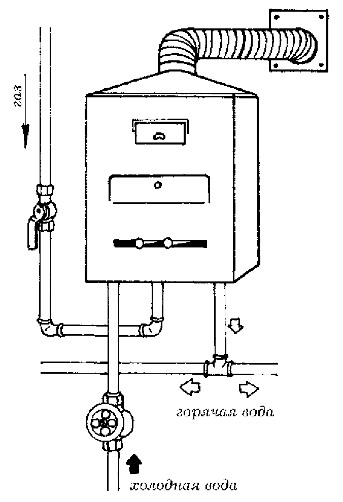схема подключения воды к газовой колонке