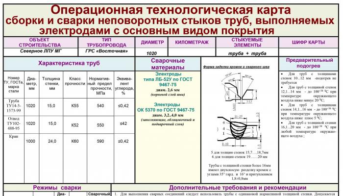 Карта сварки образец